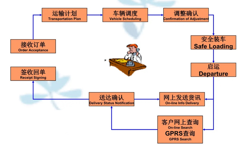 吴江震泽直达江华物流公司,震泽到江华物流专线